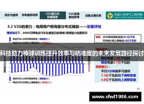 科技助力棒球训练提升效率与精准度的未来发展路径探讨