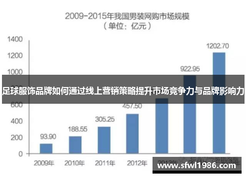 足球服饰品牌如何通过线上营销策略提升市场竞争力与品牌影响力