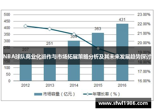NBA球队商业化运作与市场拓展策略分析及其未来发展趋势探讨